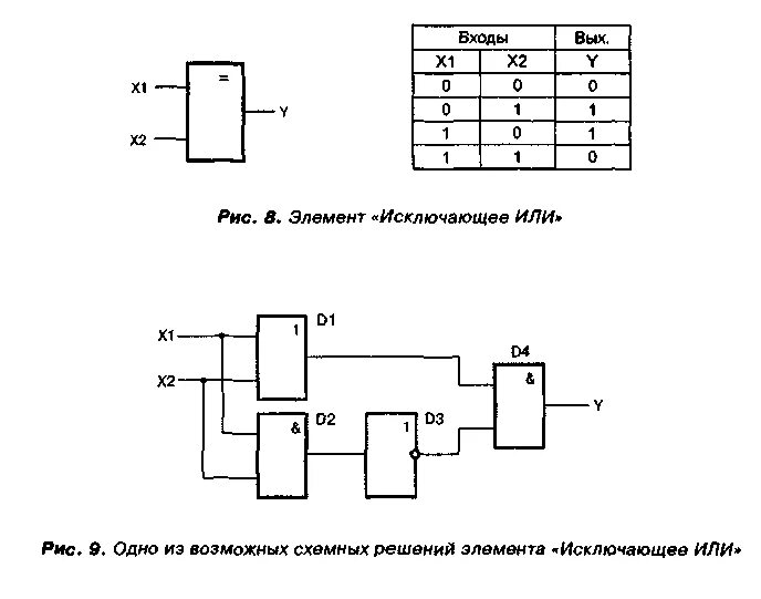 Логический элемент исключающее или схемная реализация. Микросхемы логических элементов 2и. Элемент исключающее или таблица истинности. Исключающее или функциональная схема.