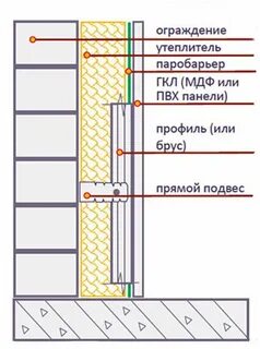 Схема утепления