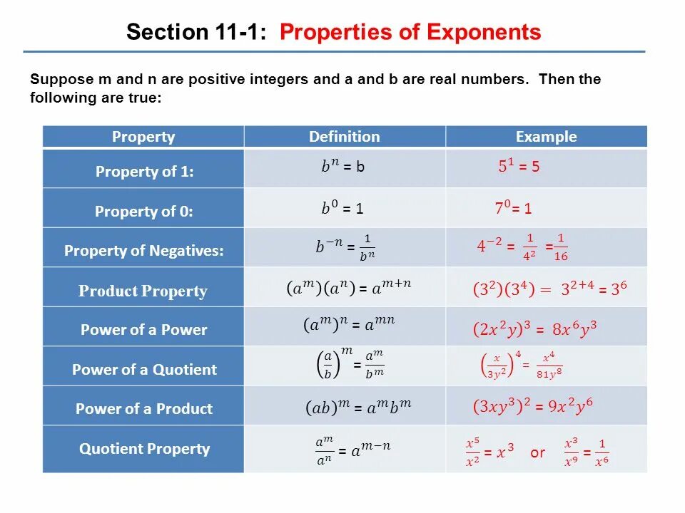 Section properties. Properties of exponents. exponent rules. exponents in math. exponent 100г.