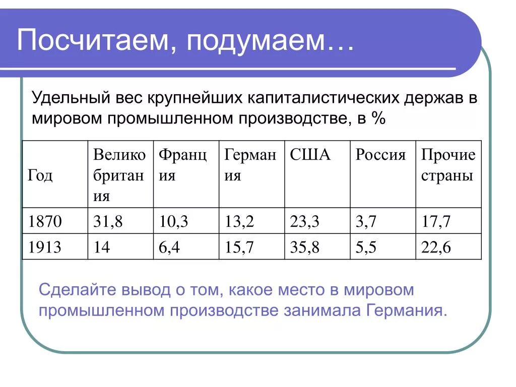 Крупнейшие вес в россии. Удельный вес. Определить удельный вес. Удельный вес формула. Удельный вес в массу.