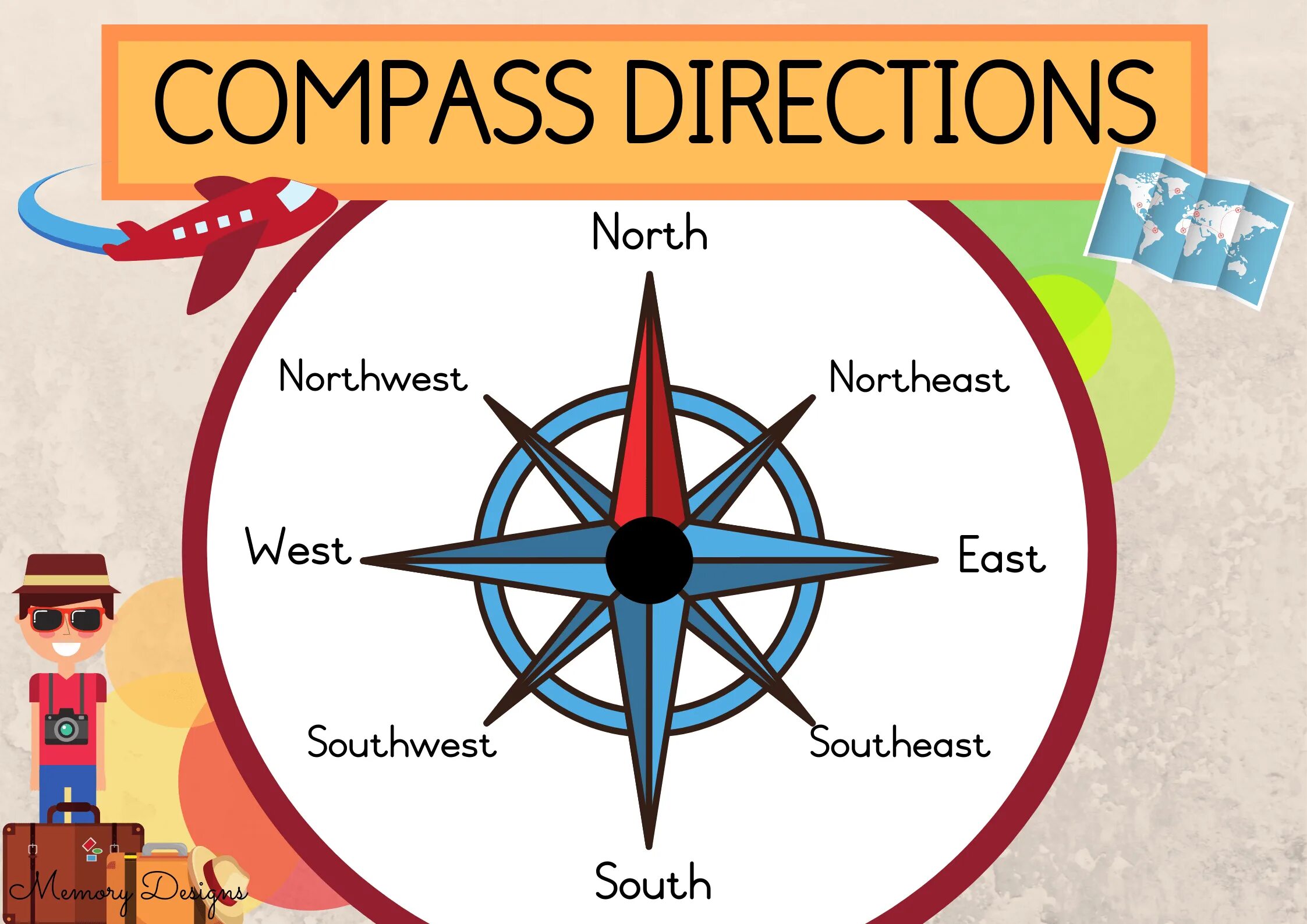 Юг запад на английском языке. Для компаса Direction. Компас East. Компас West East South North. Компас на английском языке.