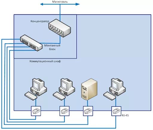 Ethernet узел. Ethernet узел. Компьютерные сети. Ethernet узел. Схема сети ethernet.