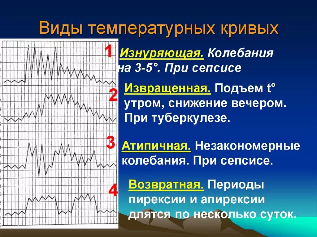 Заболевания с подъемом температуры. Типы лихорадки и температурных кривых. Температурные кривые различных видов лихорадки. Температурная кривая гектическая лихорадка. Типы температурных кривых при лихорадке.