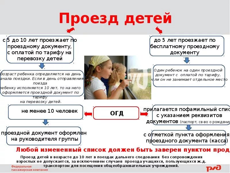 Скольки лет можно ездить на поезде одному. Правила проезда на поезде с ребенком. Бесплатный проезд детям до какого возраста. Проезд детей без сопровождения. До какого возраста ребенок должен ездить в.