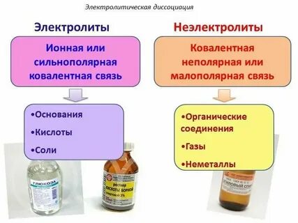 Химия 9 класс какие вещества называют электролитами