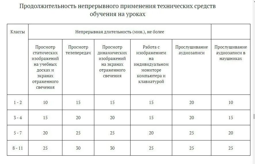 Гигиенические требования к расписанию