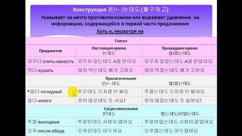 Окончания в корейском