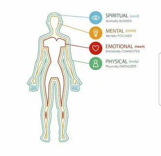 Physical mental