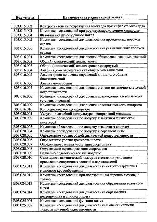 Номенклатуре медицинских услуг 2017