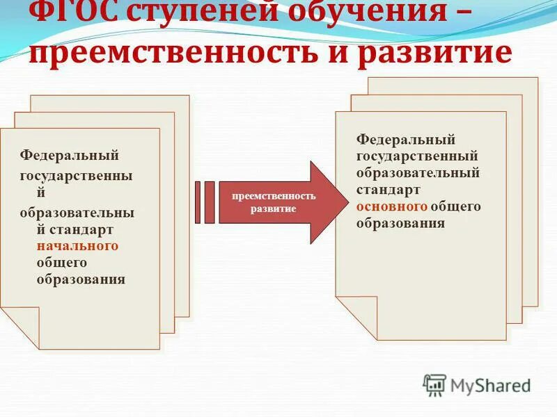 Фгос преемственность в образовании