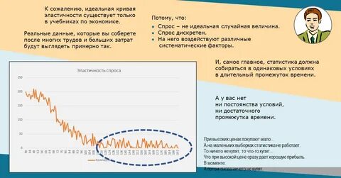 Ценообразование 2024