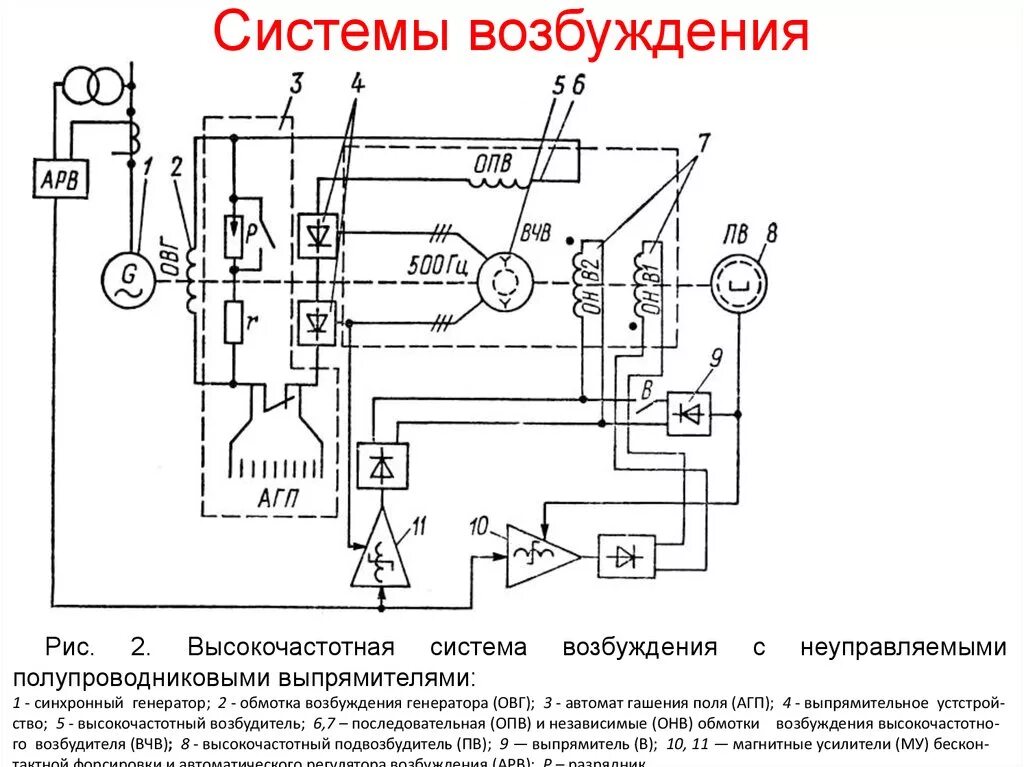 О синхронных двигателях простым языком ЭТМ для профессионалов Дзен