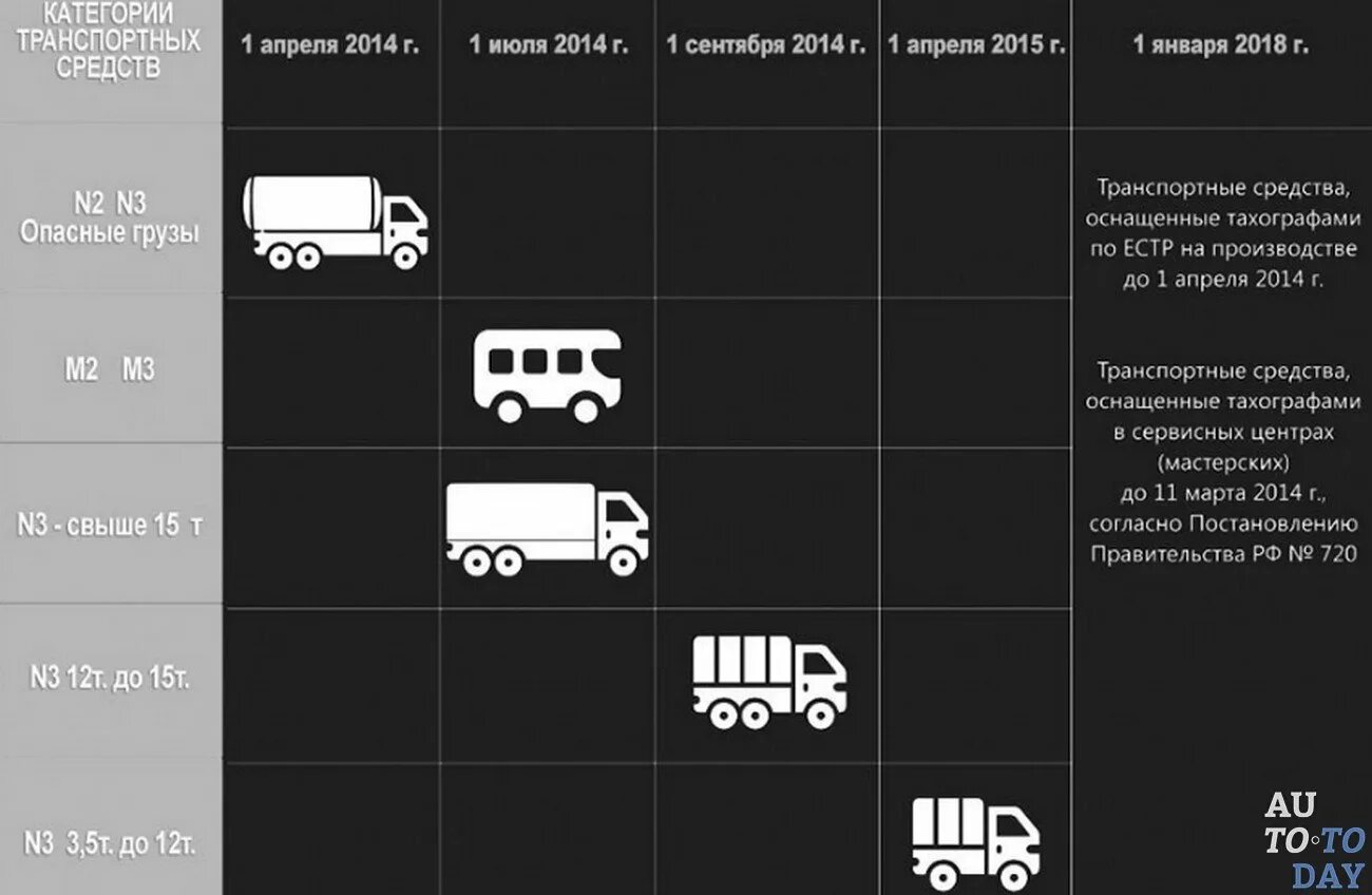 Грузовой автомобиль категории n1. Транспортные средства категории м1 м1g n1g. М1g транспортные средства категории n1g. Транспортные средства категории n2, n3, n2g, n3g. Транспортные средства категории м3, n2, n3.