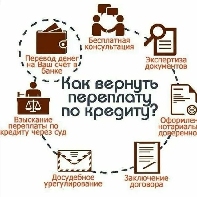 Возврат банковских страховок. Переплата по кредиту. Возврат денег по кредитам. Возврат навязанной страховки по кредиту.