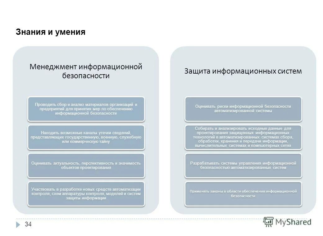 Современные информационные технологии. Информационная компетентность учителя. Информационные навыки. Знания и навыки информационные технологии. Менеджмент картинки.