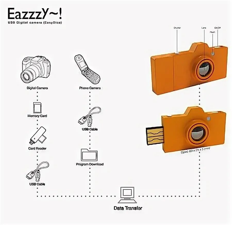 Dc 650 mini digital digital camera. Usb digital camera. кааа. Vimicro usb 2. 0 uvc pc camera.