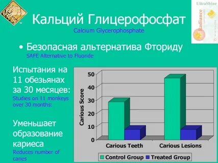 Глицерофосфат кальция