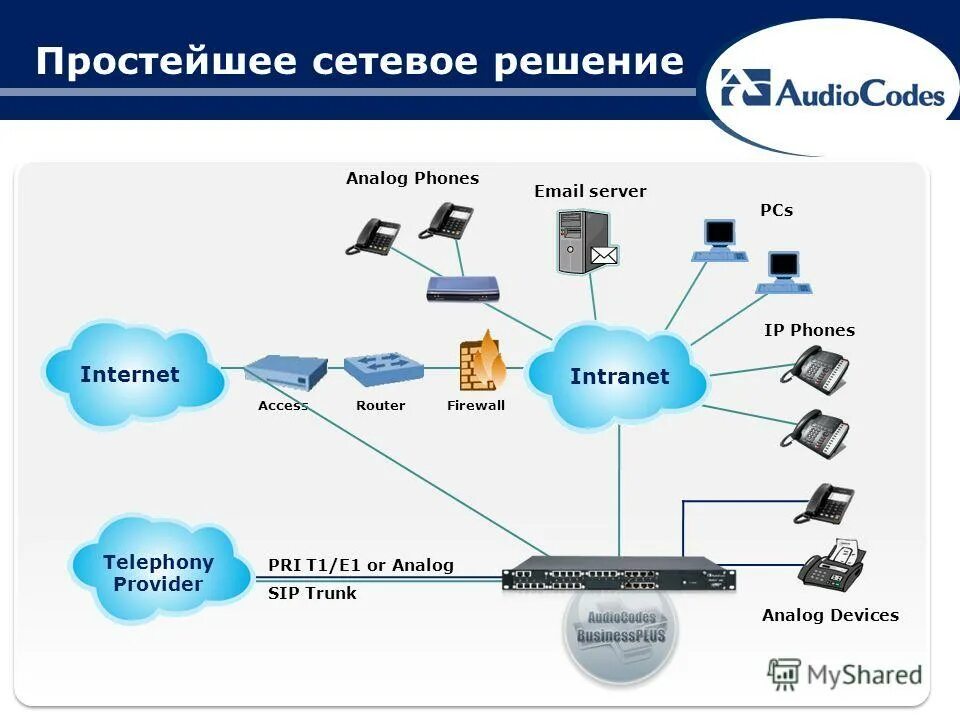 Цели информационного противоборства. 8 д анализ проблем. Когда возникает необходимость в проектировании. Основные проблемы маркетинга. Идентификация и разрешение сетевых проблем.