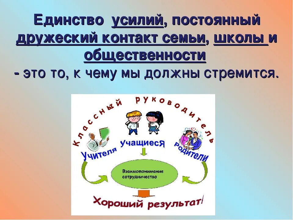 Родительские собрания в школе воспитание детей. Семья и школа. Презентация семья и школа. Родительское собрание семья и школа. Единство семьи и школы в воспитании детей.