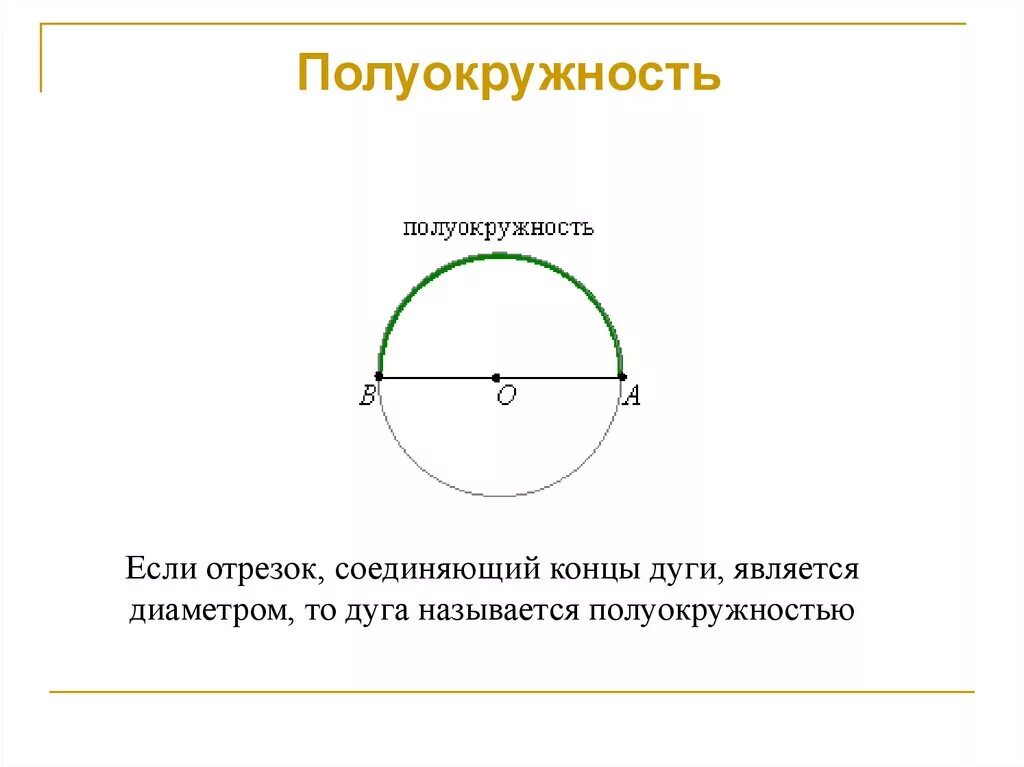 Дуга называется если отрезок соединяющий ее концы. Окружность, полуокружность и диаметр. Что такое поло окружность. Длина полуокружности. Определение полуокружности.