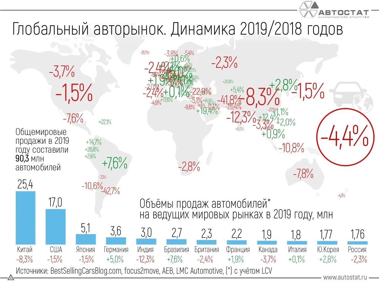 Купить страну в мире. Мировой рынок автомобилей. Мировой авторынок статистика. Глобальный рынок автомобилей. Авторынок России динамика по 2020 год.