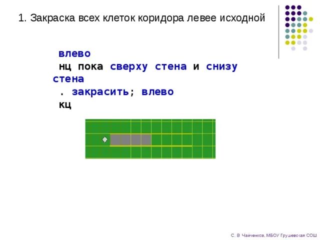 Нц пока справа закрашено. Закрасить влево. Алгоритм НЦ пока. НЦ пока справа стена. НЦ пока слева стена.