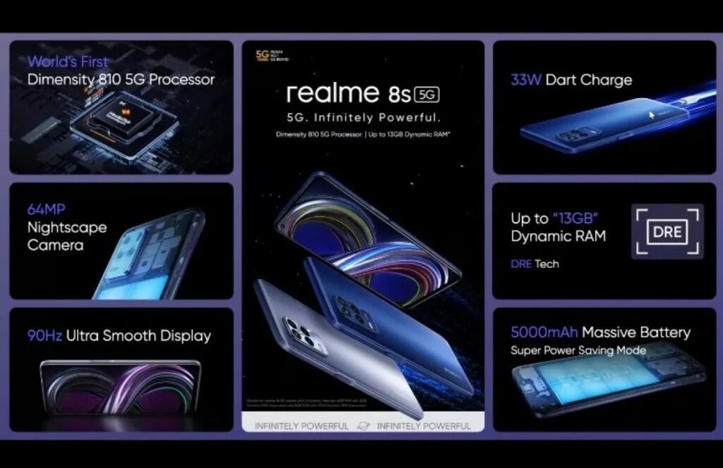 Смартфоны на процессоре dimensity. Dimensity 810. держатель смартфона realme. реалми 8 5g. realme 7 и 7 5g.