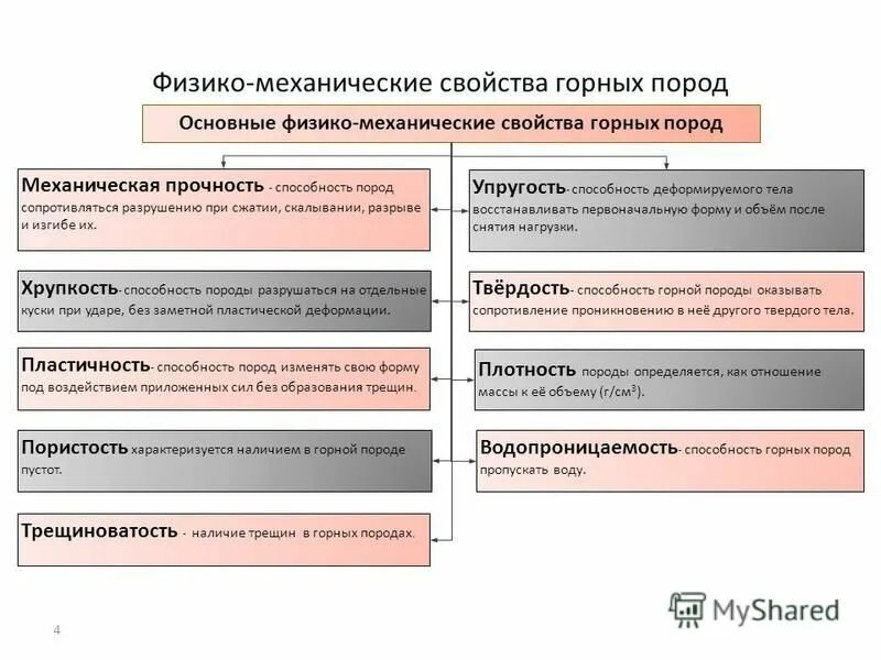 Физико механические свойства пород