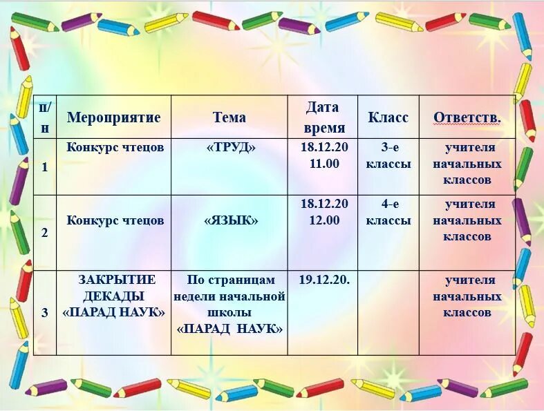 Провести мероприятия в начальной школе. Мероприятия на декаду начальных классов. План проведения декады в начальных классах. План проведении декады начальных классов в школе. Проведение декады в начальной школе.