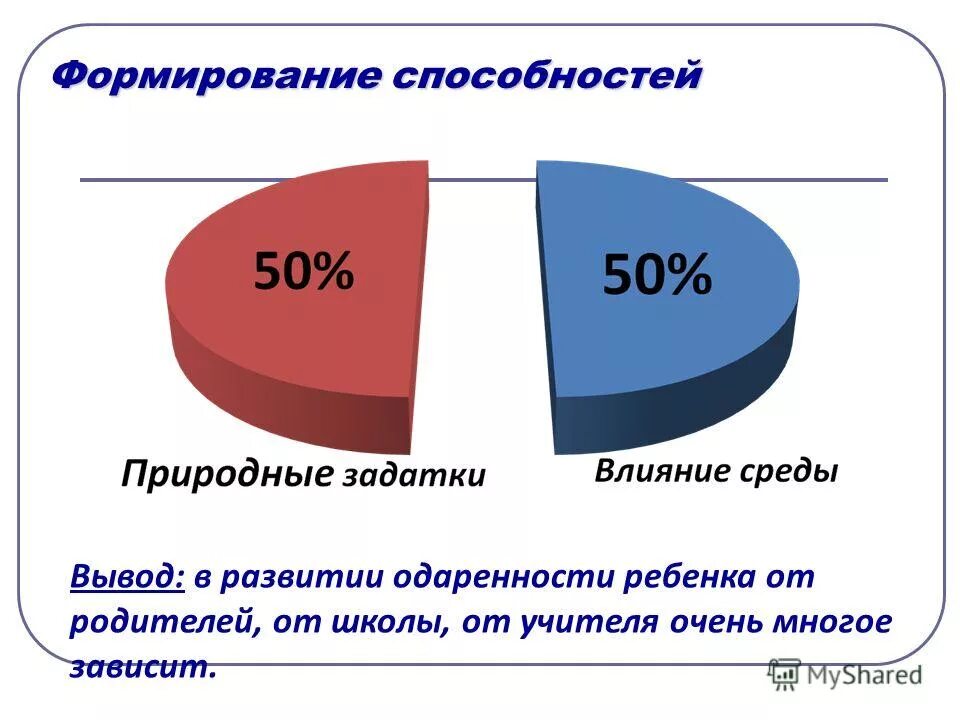 Способности развитие и изменение способностей