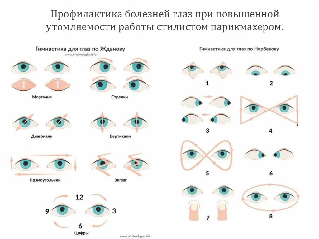 Нарушение глаза. Профилактика глаз. Предупреждение заболеваний глаз. Профилактика глазных болезней. Профилактика глазных заболеваний.