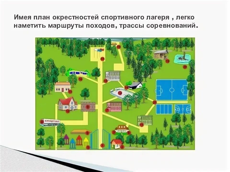 Карта школы номер 1. Маршрут лагеря похода. школа схематично для карты. проект «спортивный туризм маршрутная карта. карта школы введенская.