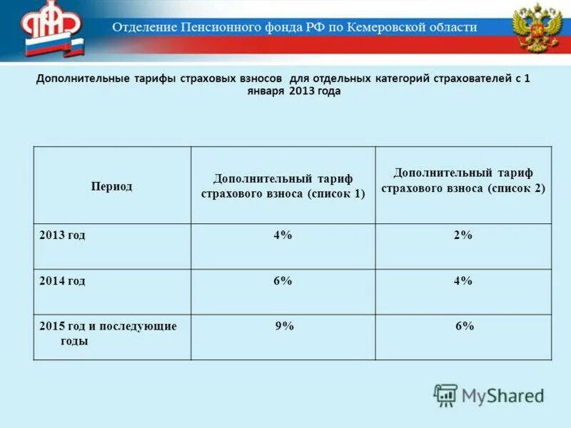 Взносы в ПФР. Доп взносы в пенсионный фонд за вредные условия труда. Дополнительные взносы в ПФР. Страховые взносы в 2022 году.