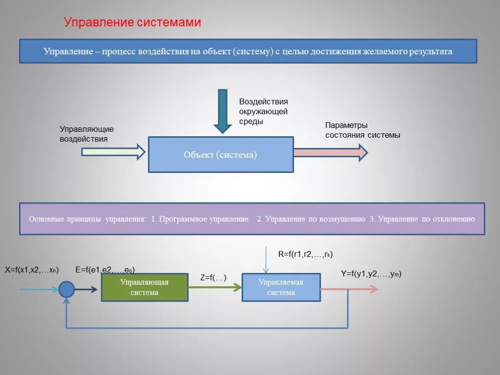 Управляющие воздействия пример. Воздействие на управляемую систему. Система управления. Воздействие на управляемую систему. Управляющее воздействие для процесса.