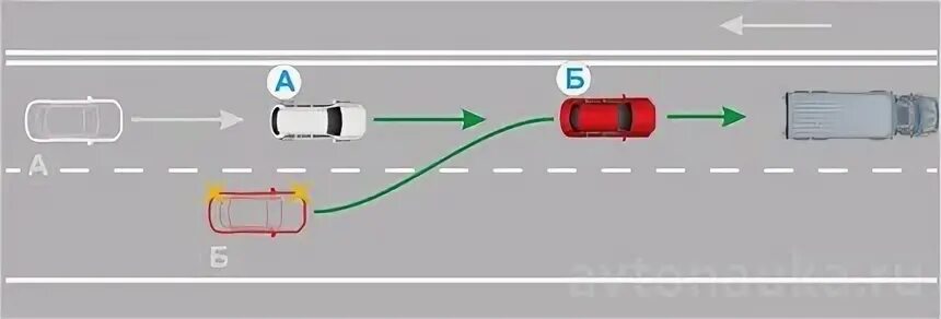 Повороты перестроения это