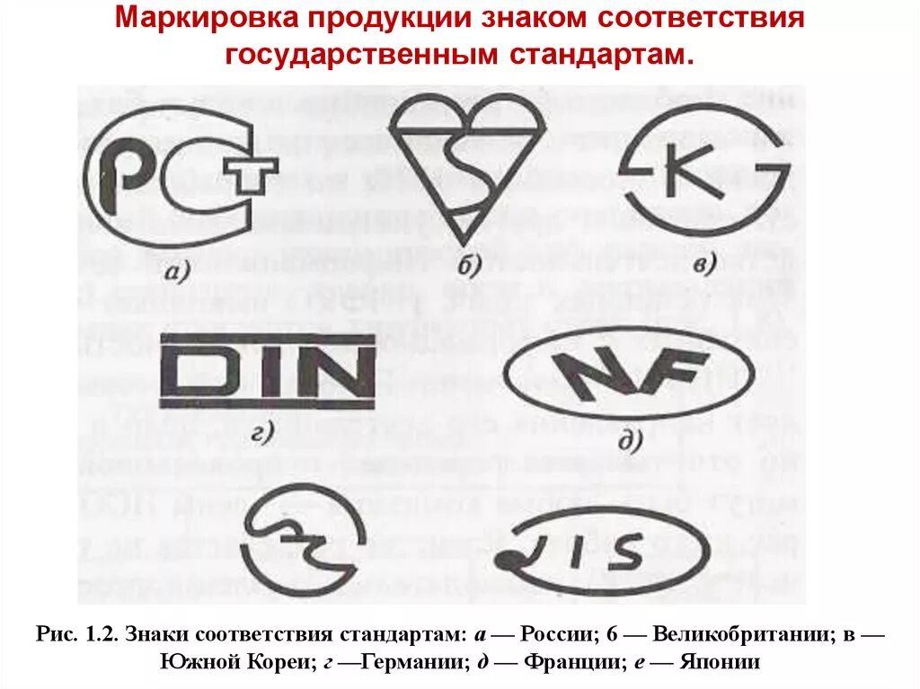 Знаки соответствия на товарах. Маркировка знака соответствия. Знаки маркировки продуктов. Маркировка продукции знаком соответствия.