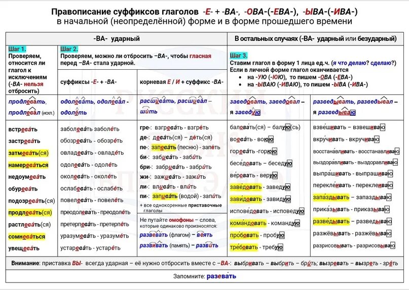 Предложение с суффиксом ев. Глаголы с суффиксом ова.