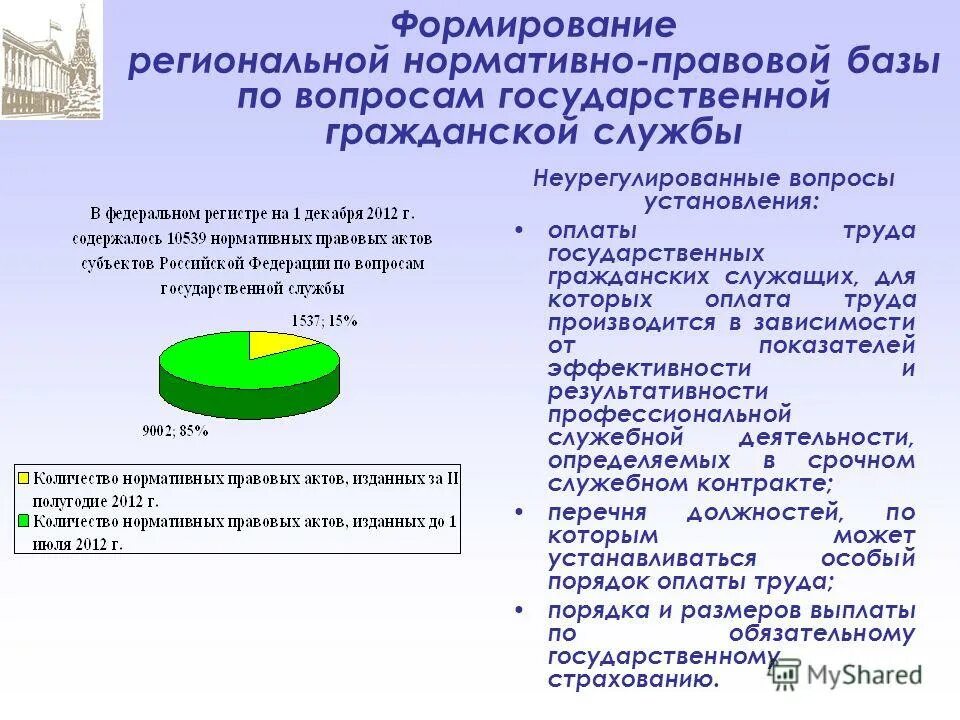 Требования к государственным служащим. Страхование государственных гражданских служащих. Права государственных гражданских служащих. Права и обязанности государственного гражданского служащего. Сфера деятельности госслужащего.