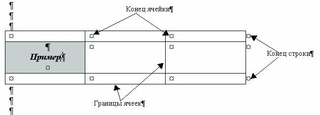 Символ ячейки в таблице. Знак конец ячейки в ворде. знак конца ячейки в word. конец ячейки в ворде. конец текста в ячейке таблицы.