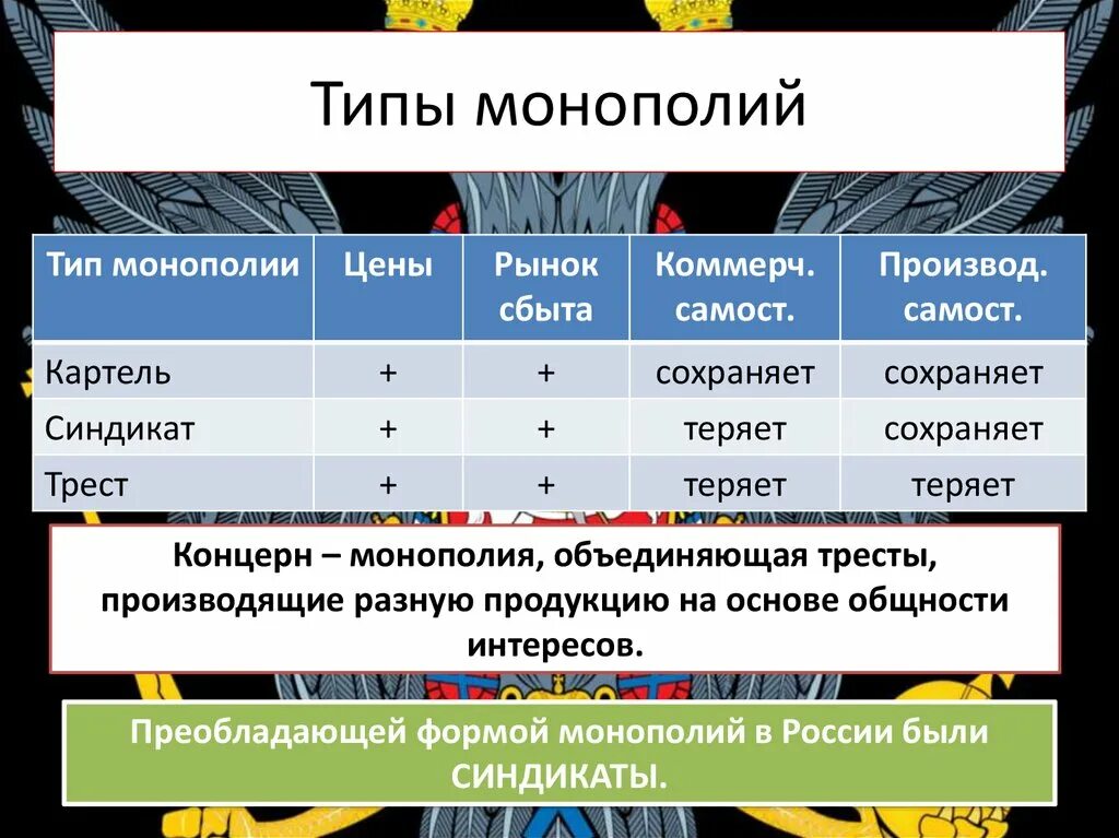 Монополии россии в начале 20 века. Формы монополий в России в начале 20 века. Монополия Картель Синдикат Трест концерн. Типы монополий таблица. Рынок формы монополий.