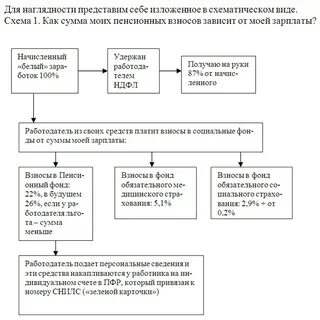 Пенсионная схема 1