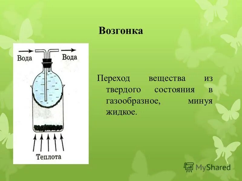 что такое возгонка йода в химии. возгонка сублимация. сублимация возгонка примеры. возгонка примеры. сублимация химия.