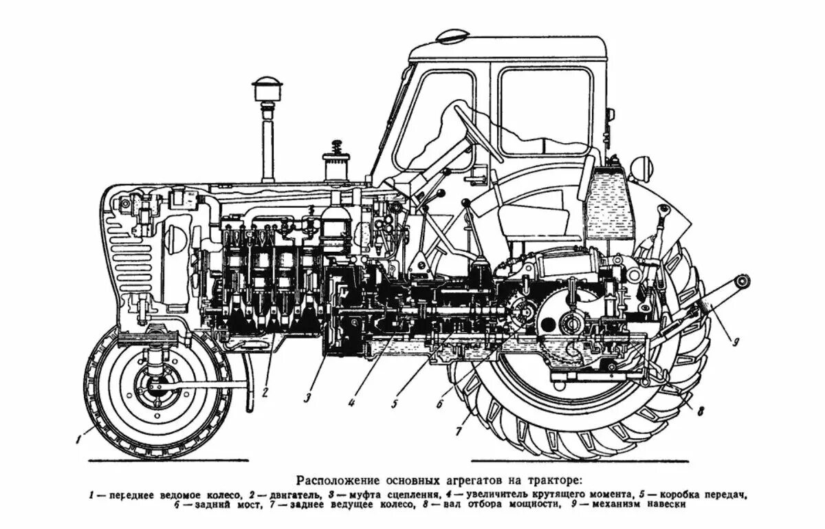 Системы мтз 82.1. Трактор МТЗ-80 схема трактора. Конструкция трактора МТЗ 80. Шасси колесного трактора МТЗ-80. ТТХ трактора МТЗ 80.