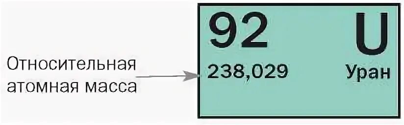 Атомная масса урана 235. Атомная масса урана. Относительная атомная масса урана. Уран элемент. Відносна атомна маса.