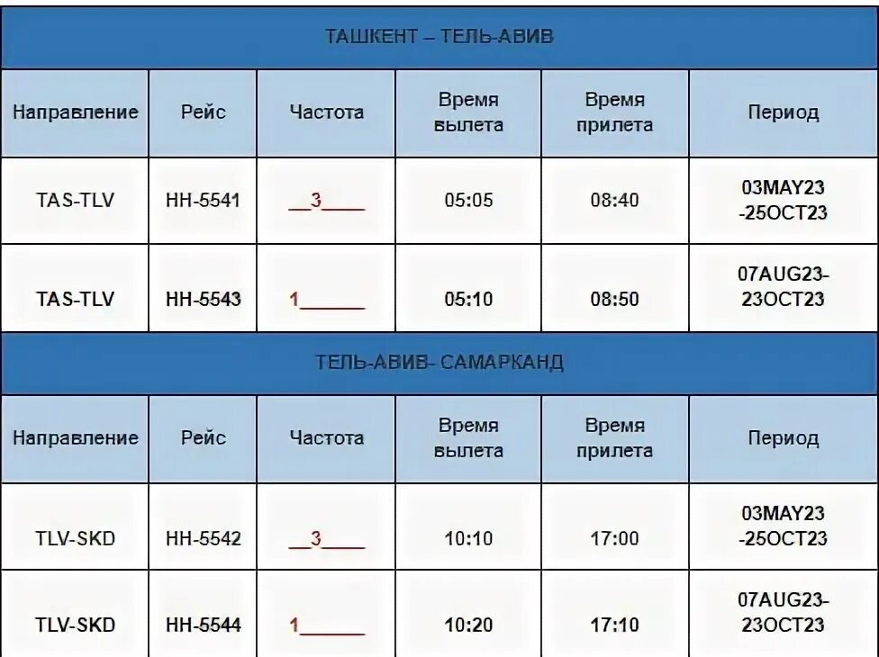 борисполь аэропорт табло.