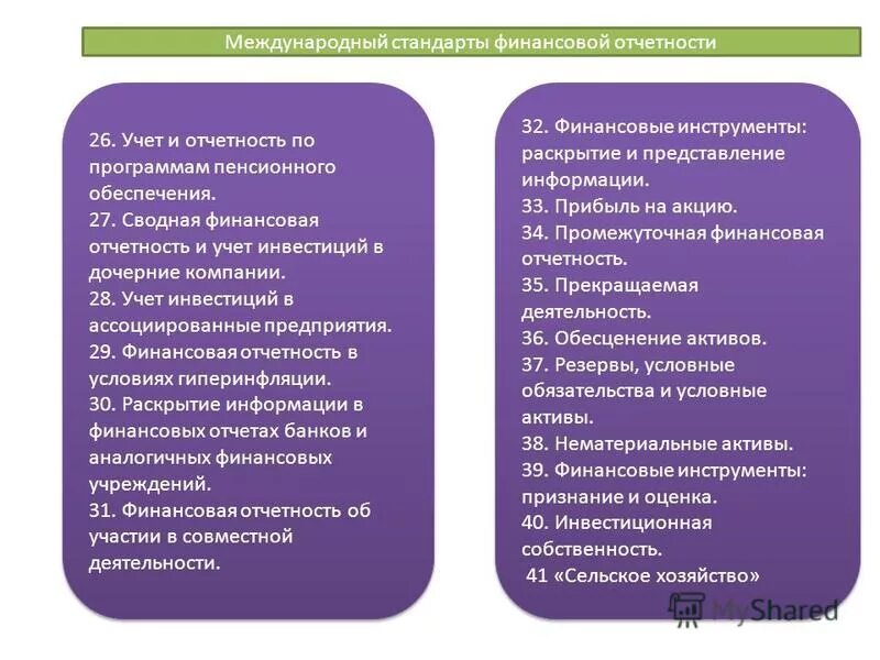 Международные системы учета. МСФО учет и отчетность по пенсионным программам. Пенсионные планы МСФО. Ассоциированные компании это. МСФО программа.