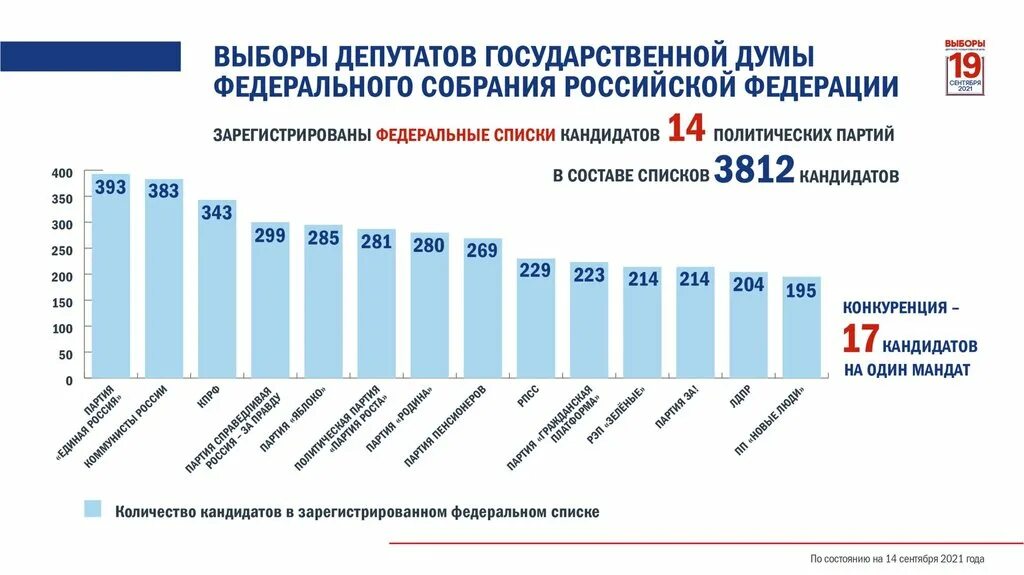 Как идут выборы в россии сегодня