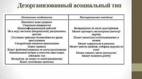 Асоциальный тип