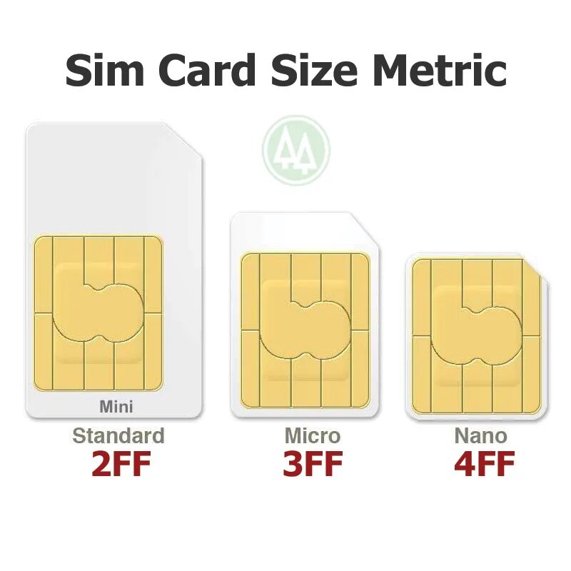 Смартфон nano sim. Nano-sim (4ff). mini-sim / micro-sim / nano-sim. mini sim 2ff. micro mini nano sim.