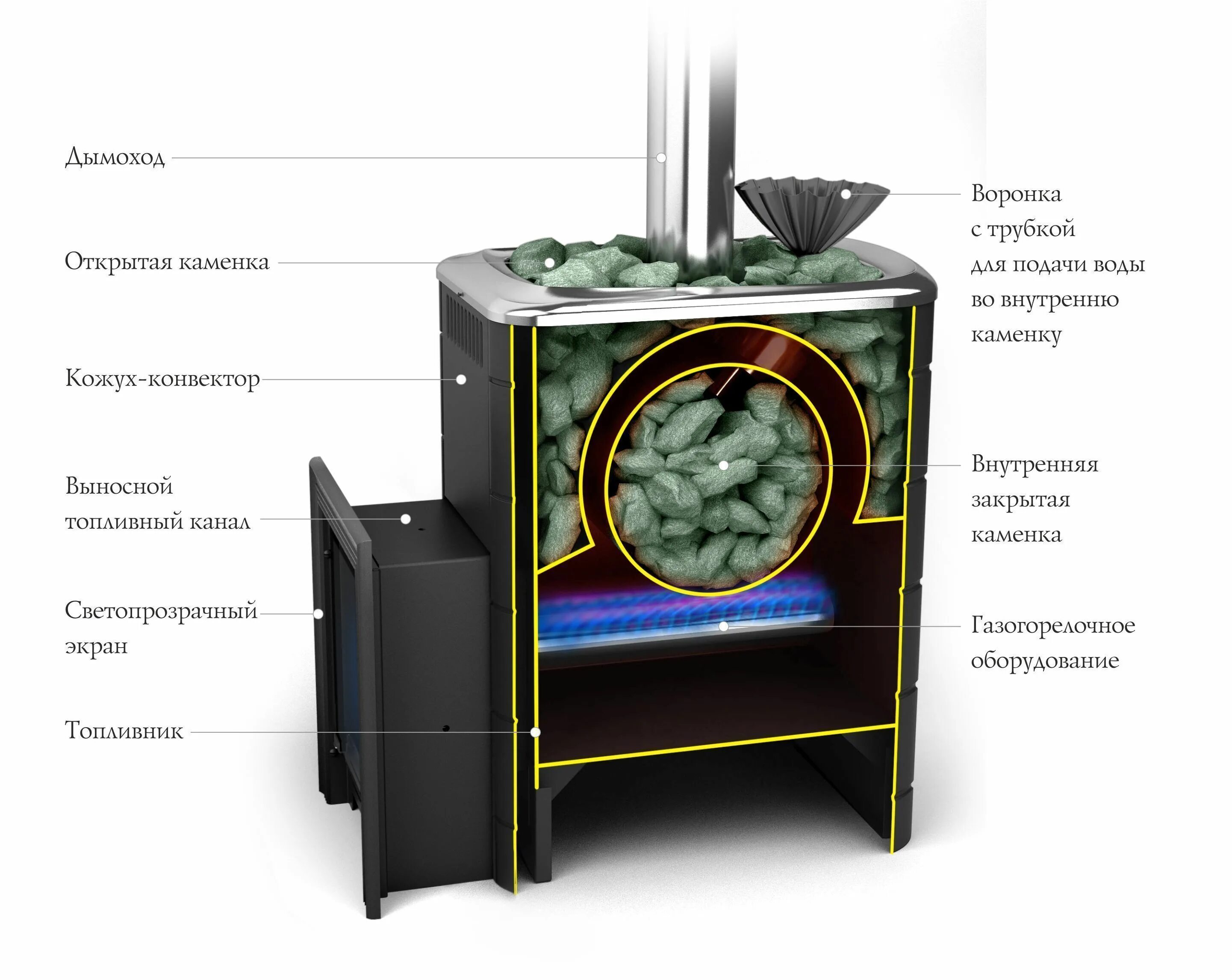 Печи для бани с закрытой каменкой купить. Газовая банная печь TMF Таймыр XXL 2017 inox. Печь банная ТМФ Таймыр 2017 inox БСЭ ЗК антрацит. Печь банная ТМФ Таймыр. Печь для бани ТМФ Таймыр 2017.